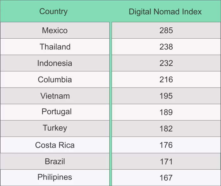 How Much can a Digital Nomad Make